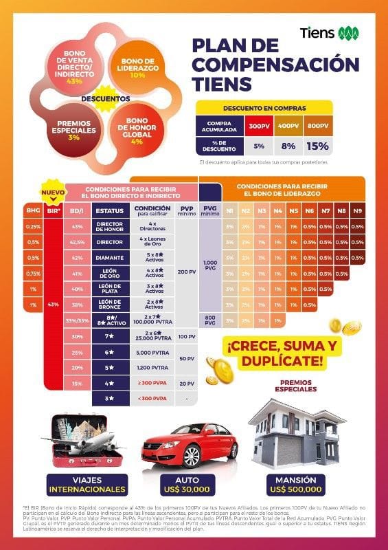 plan de compensacion tiens